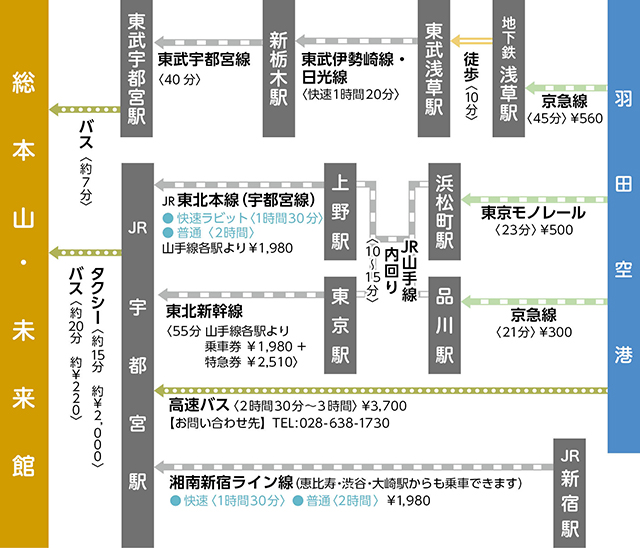 経路マップ