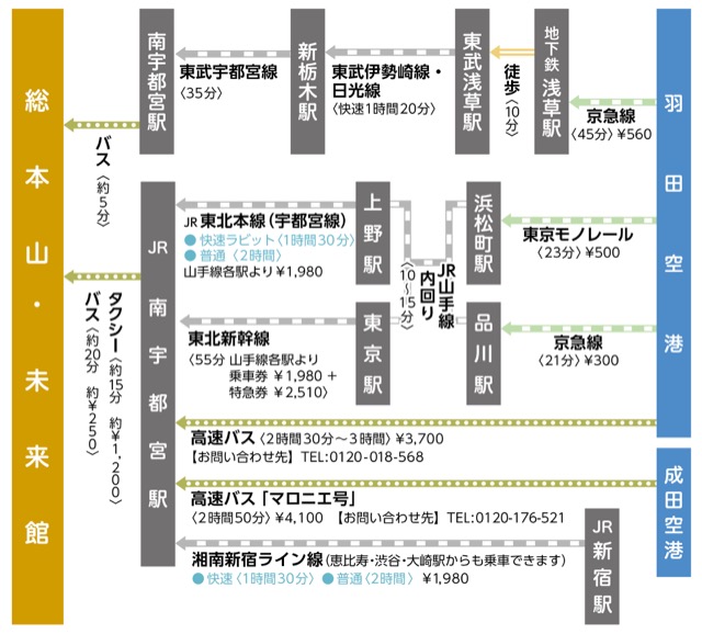 経路マップ