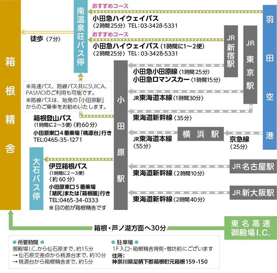 経路マップ