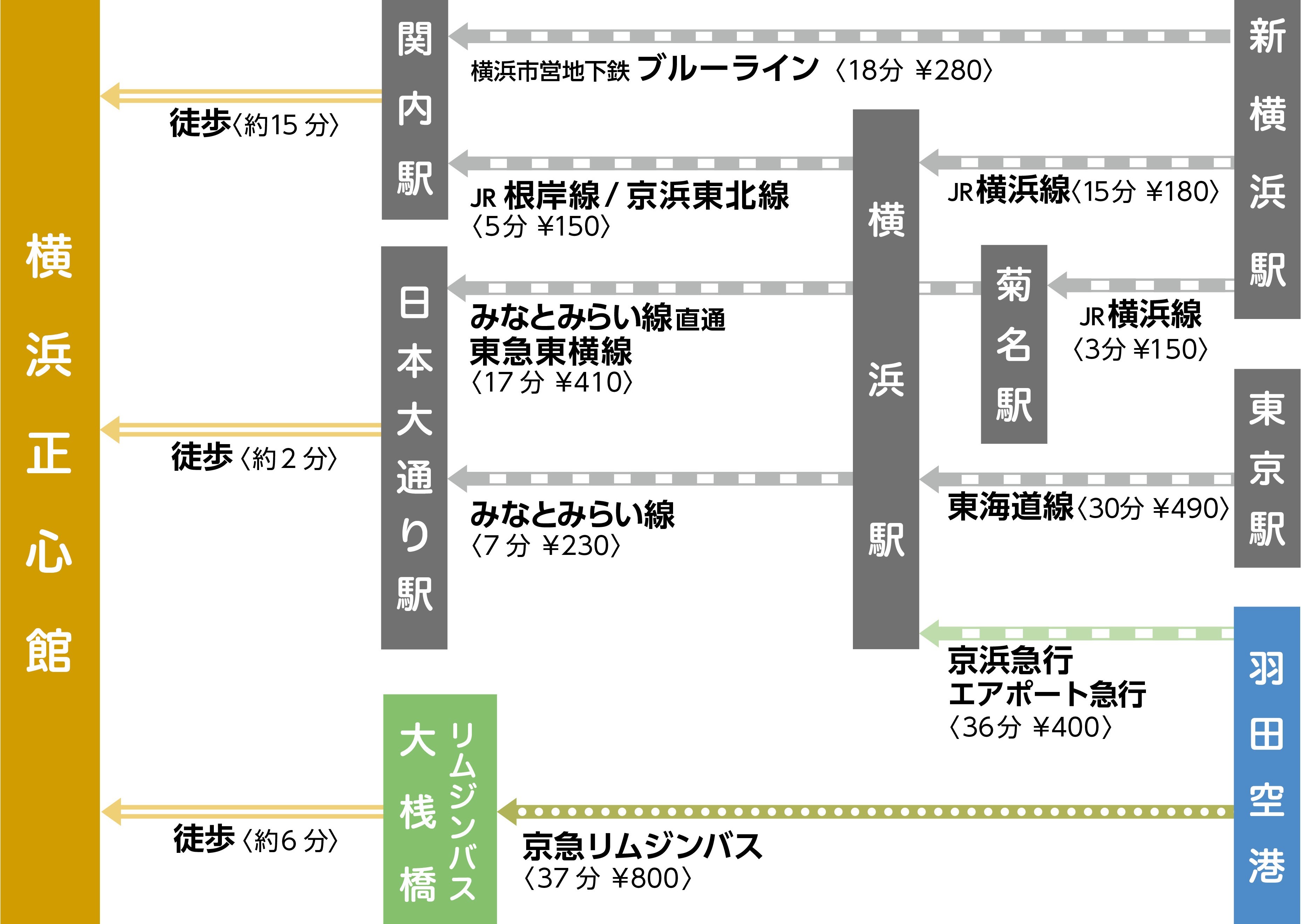 横浜正心館 経路マップ