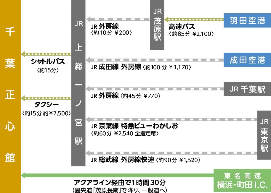 経路マップ