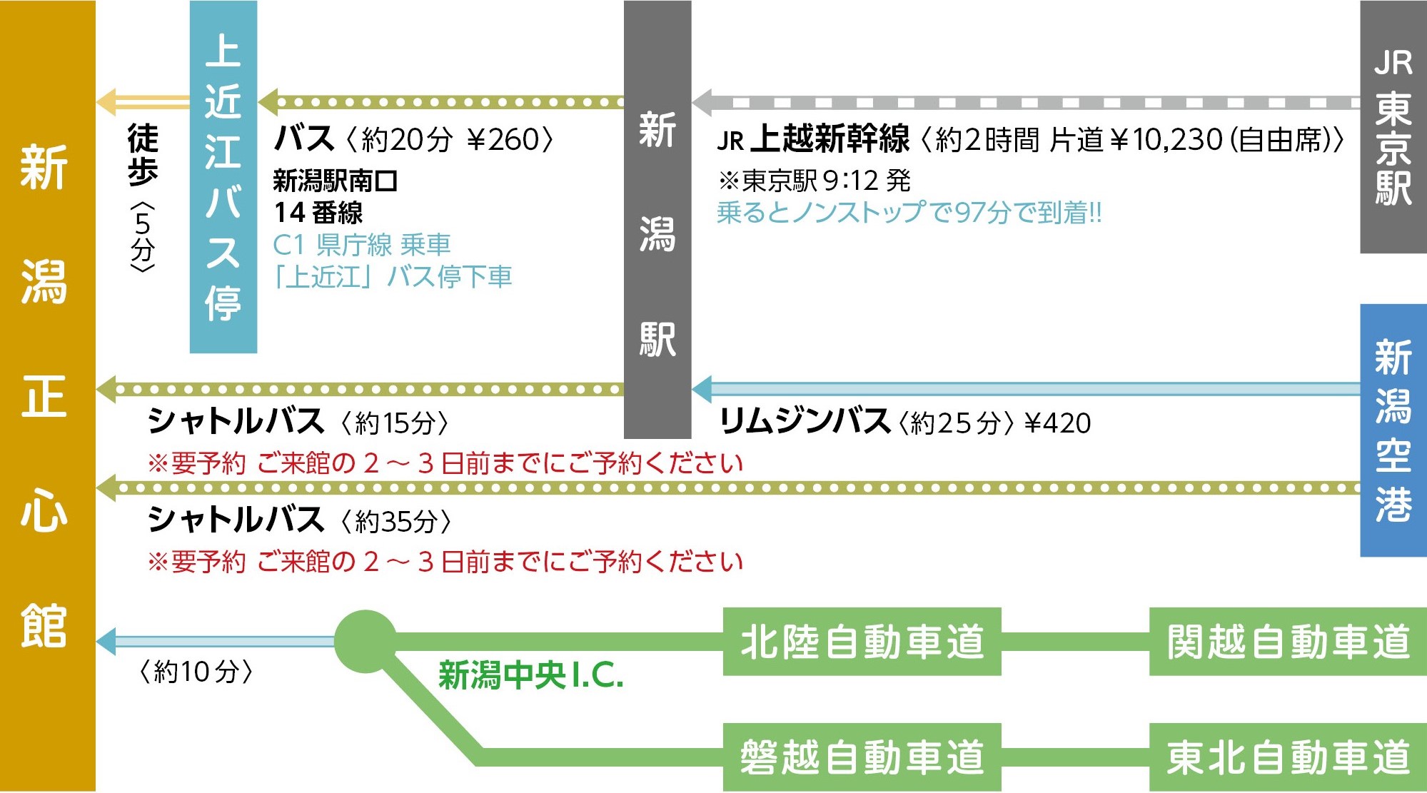 経路マップ