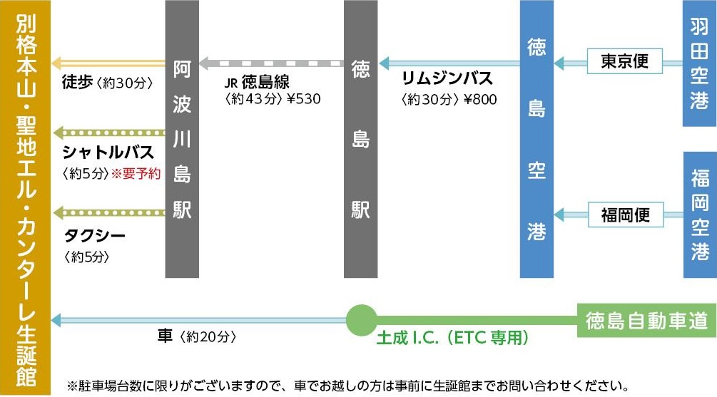 経路マップ