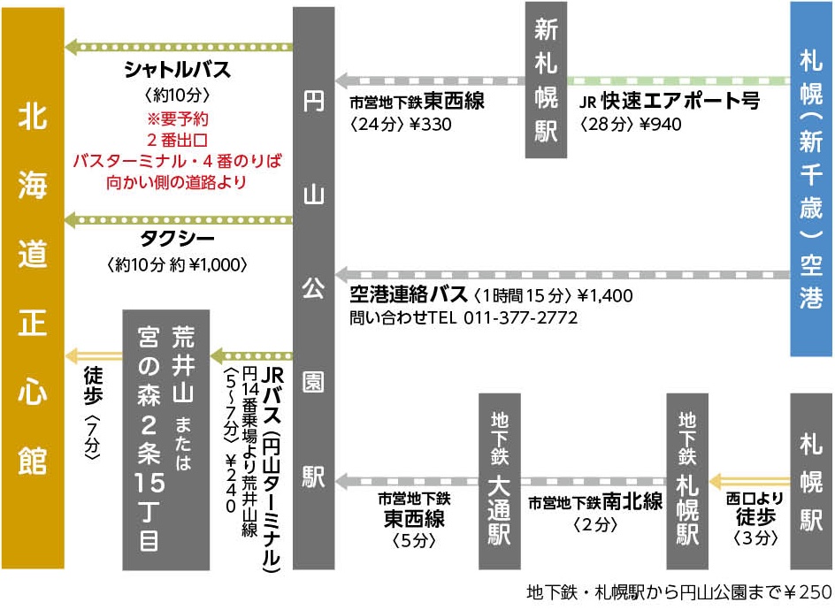 経路マップ