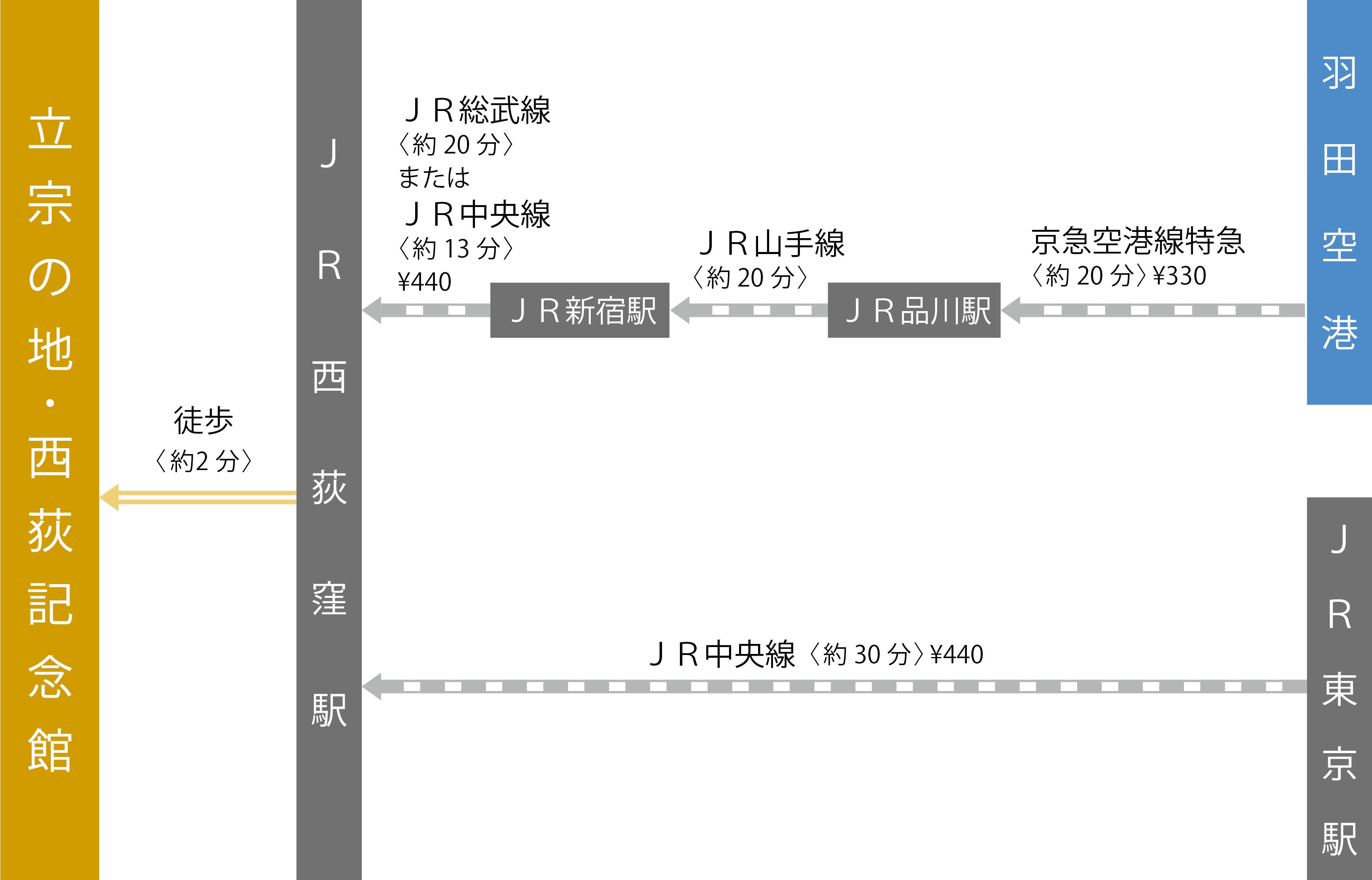 経路マップ