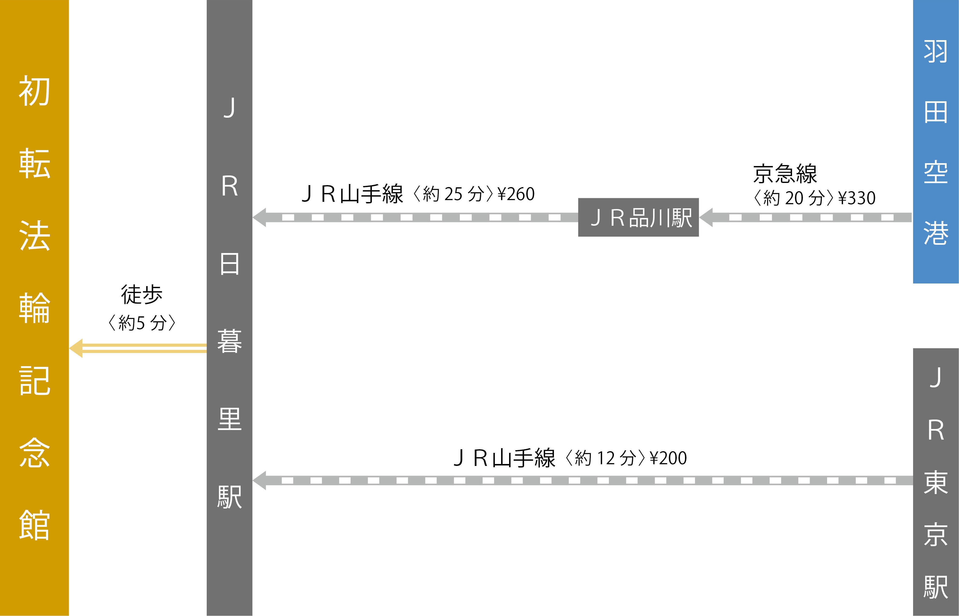 経路マップ