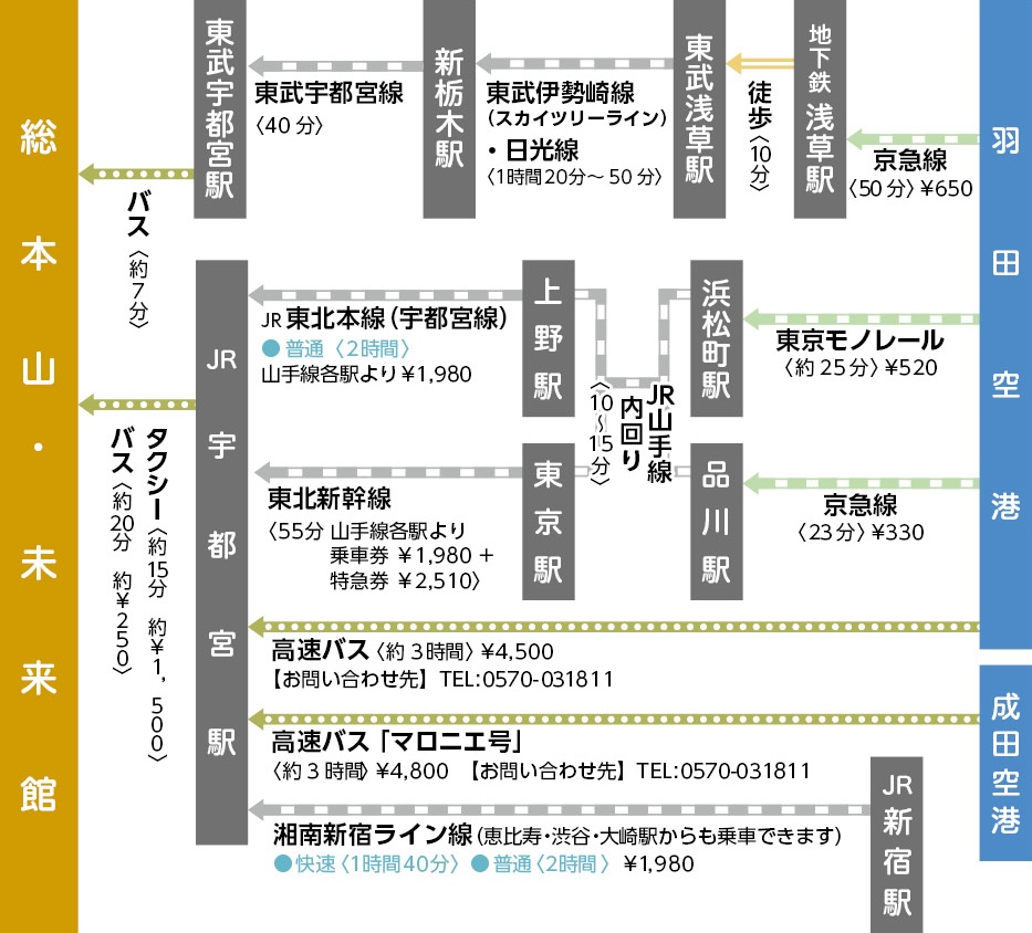 経路マップ